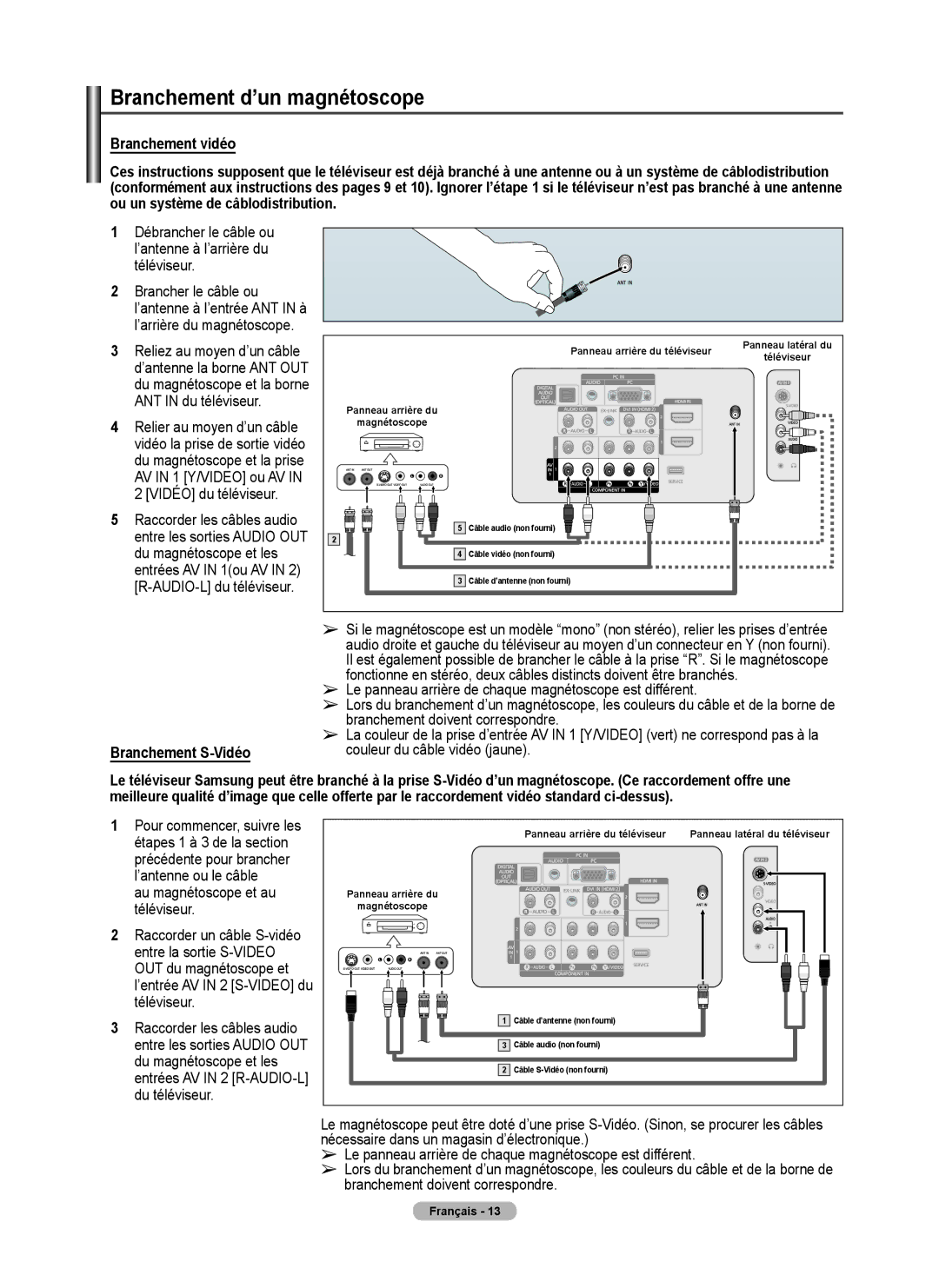 Samsung 410 Series user manual Branchement d’un magnétoscope, Branchement S-Vidéo 