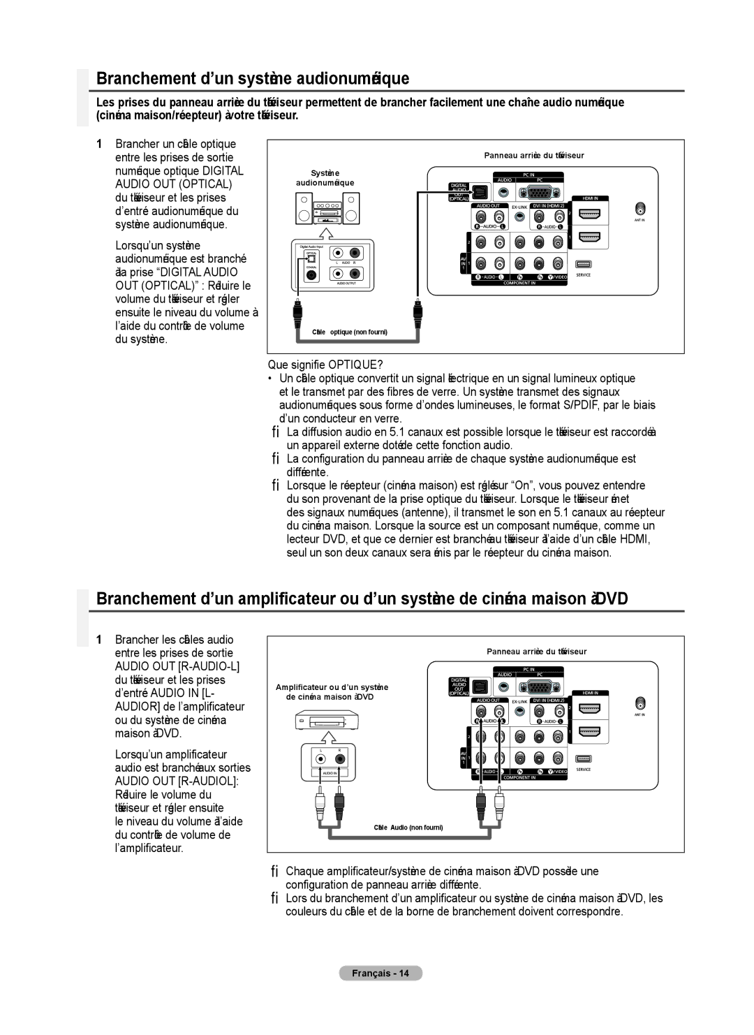 Samsung 410 Series user manual Branchement d’un système audionumérique 