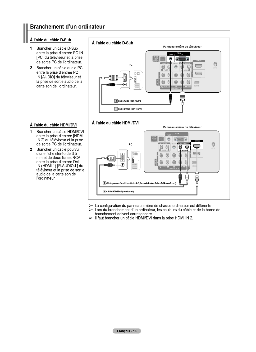 Samsung 410 Series user manual Branchement d’un ordinateur, ’aide du câble D-Sub, ’aide du câble HDMI/DVI 