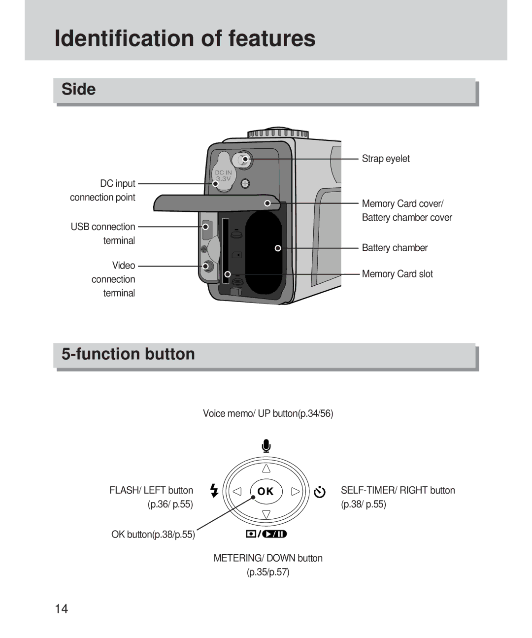 Samsung 420 manual Side, Function button 