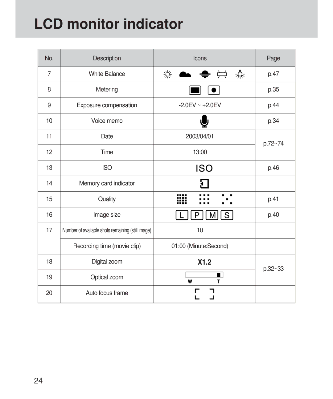 Samsung 420 manual Time, Iso 