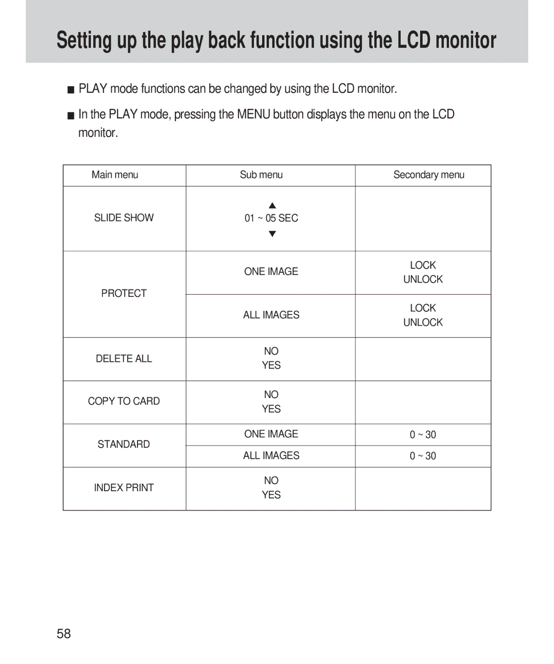 Samsung 420 manual Main menu Sub menu Secondary menu, Protect, Index Print 