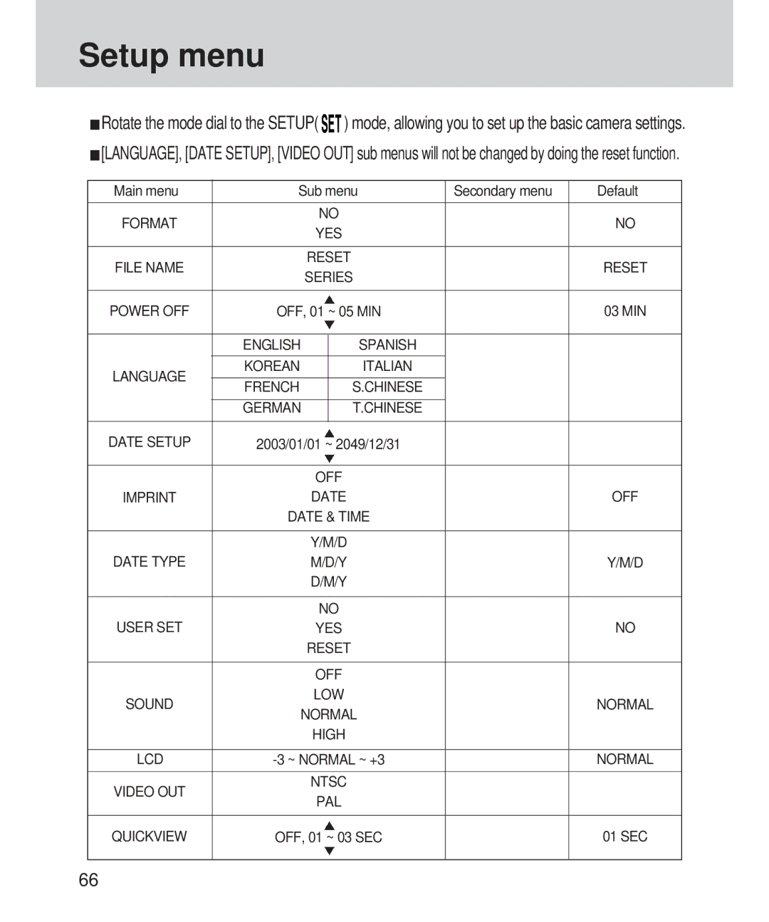 Samsung 420 manual Setup menu 