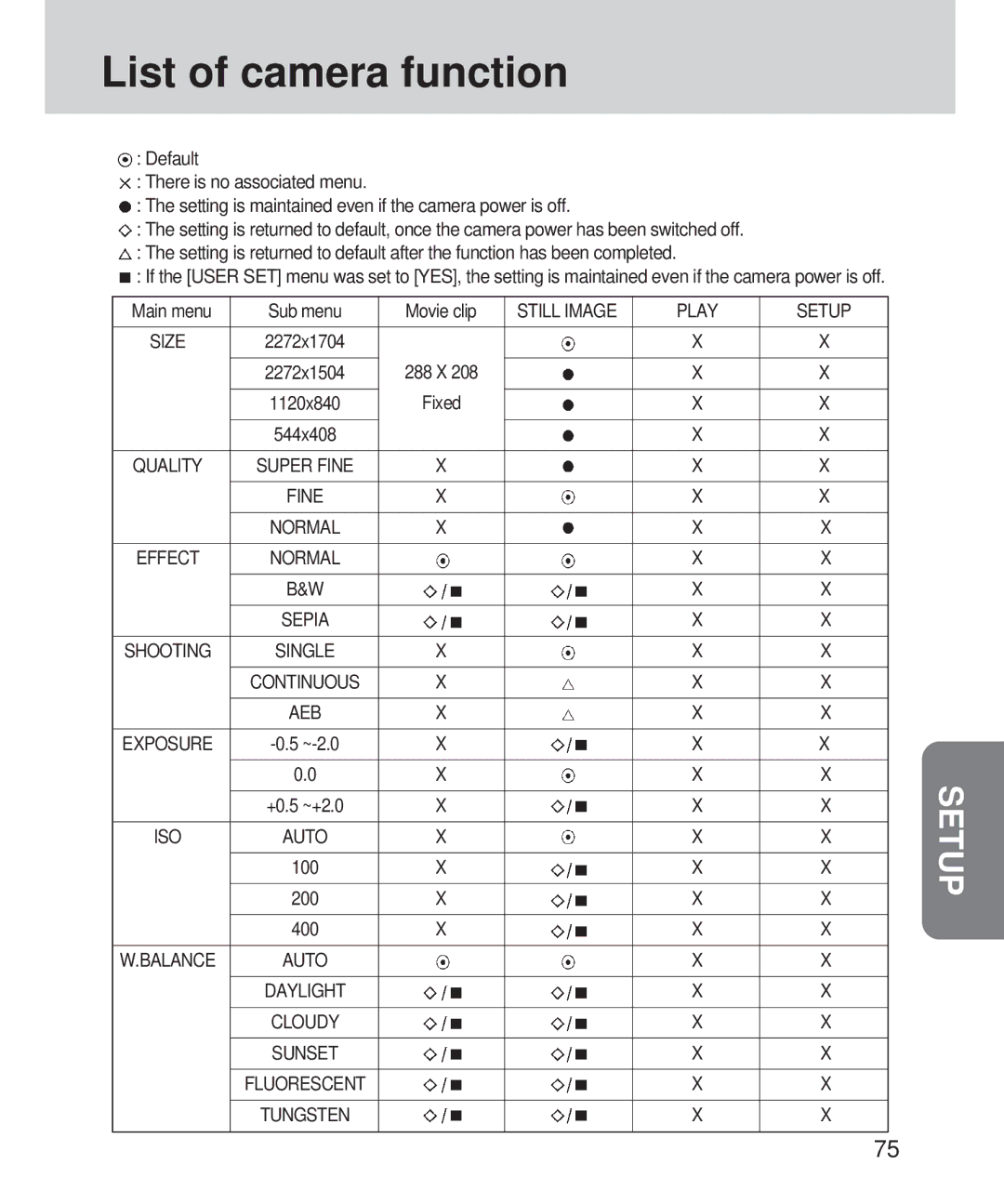 Samsung 420 manual List of camera function, Still Image Play Setup Size, Fine 