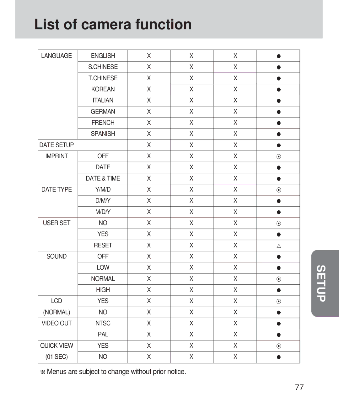 Samsung 420 manual Language English, Imprint 