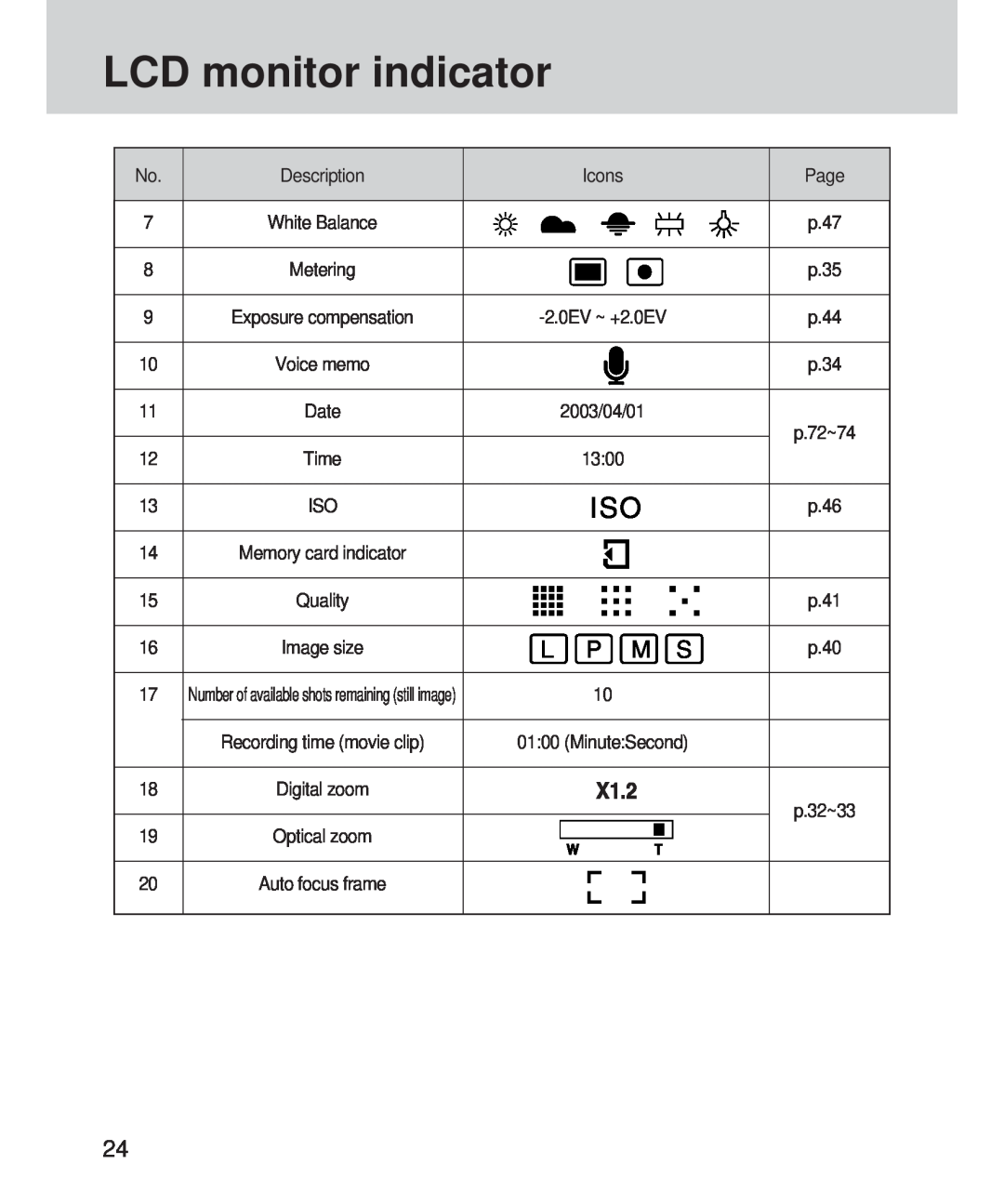 Samsung 420 manual LCD monitor indicator, Description 