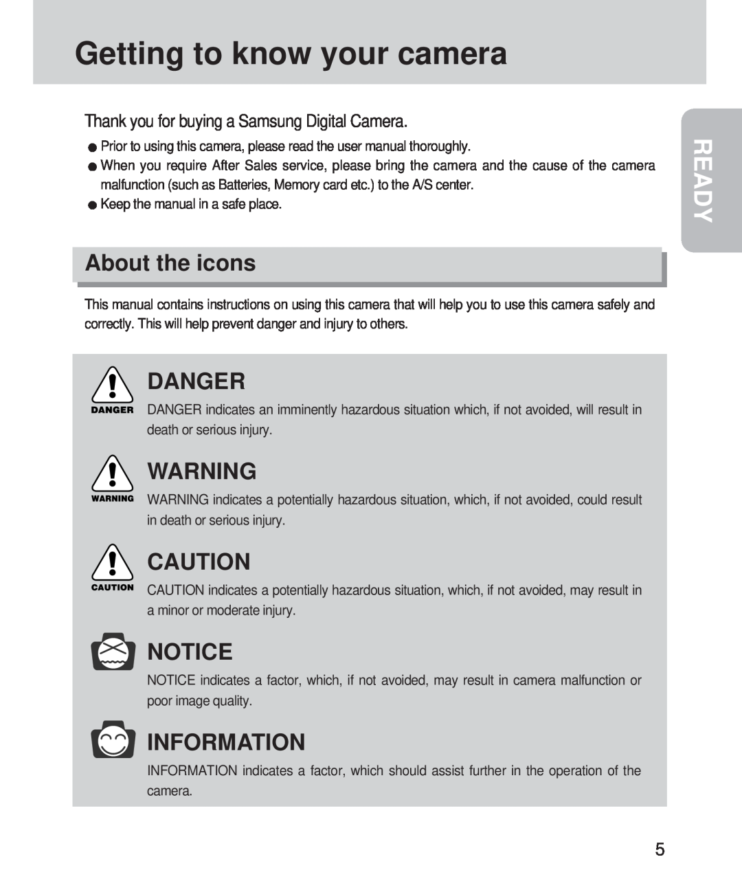 Samsung 420 manual Getting to know your camera, Ready, About the icons, Danger, Information 