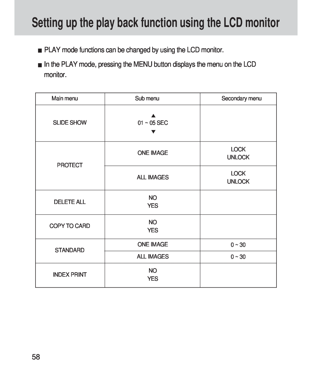 Samsung 420 manual PLAY mode functions can be changed by using the LCD monitor 