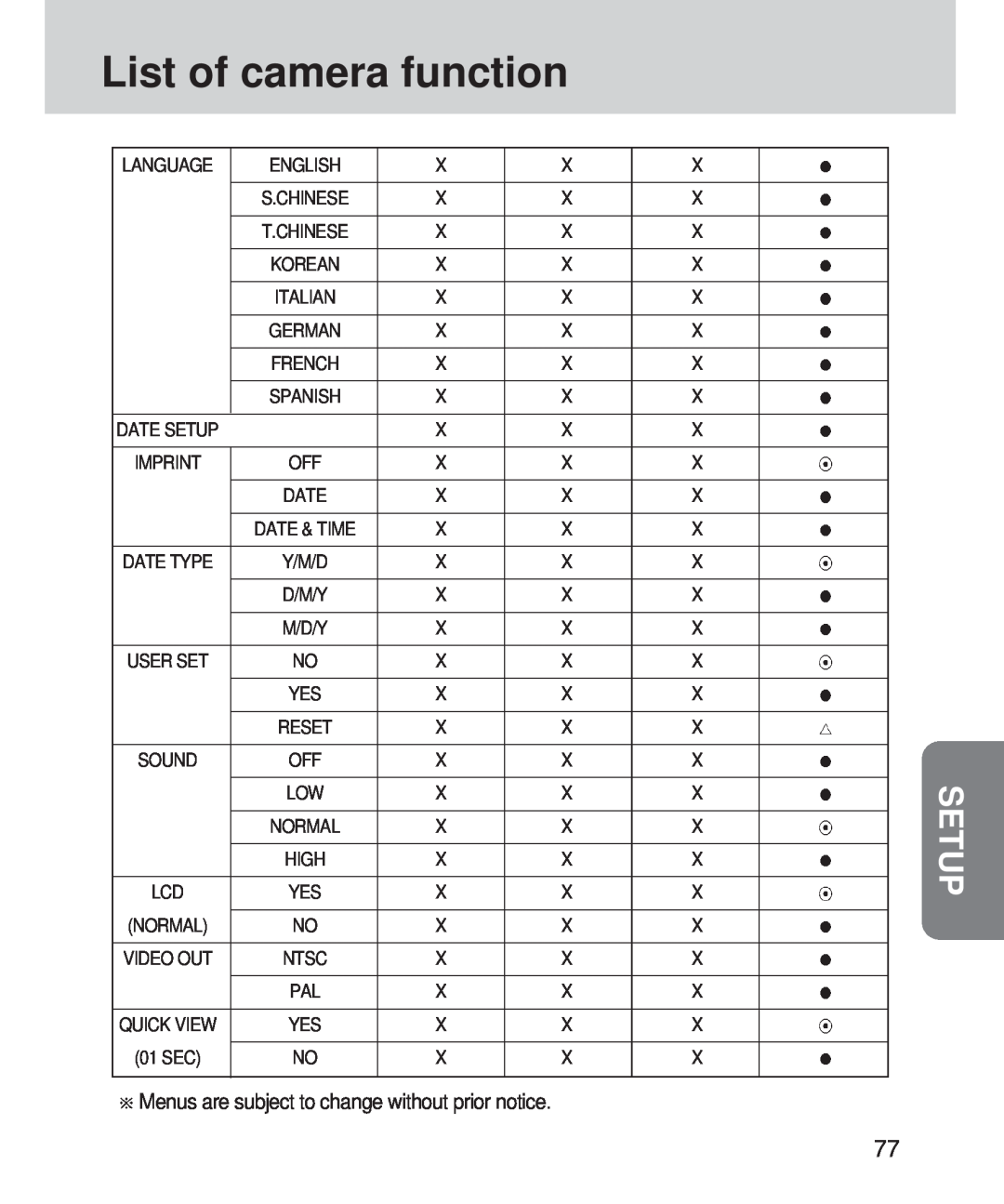 Samsung 420 manual List of camera function, Menus are subject to change without prior notice, Setup 