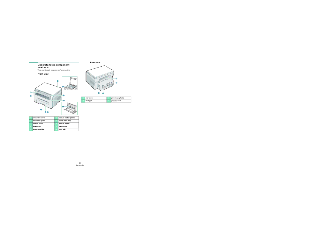 Samsung 4200 manual Understanding component locations, Front view, Rear view, These are the main components of your machine 