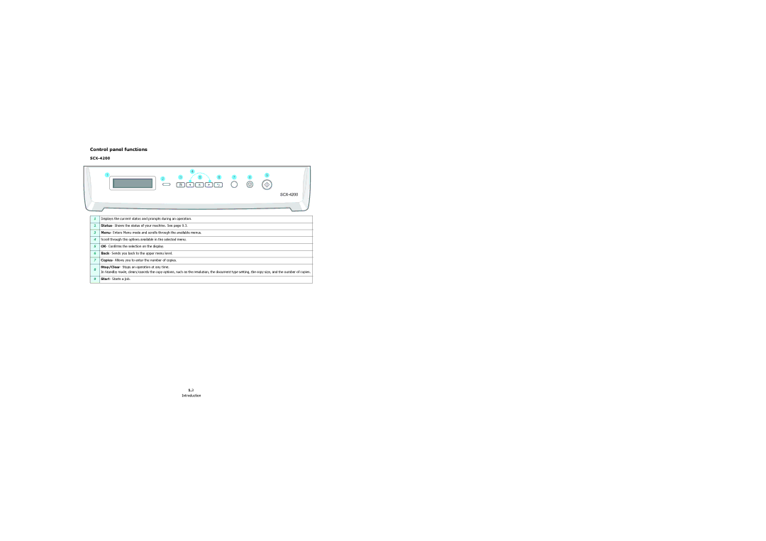 Samsung manual Control panel functions, SCX-4200 