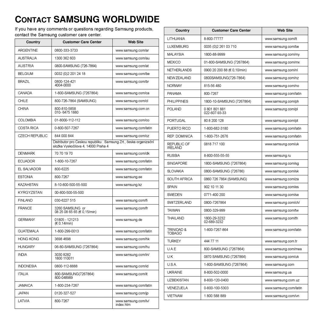 Samsung 4200 manual Contact Samsung Worldwide 