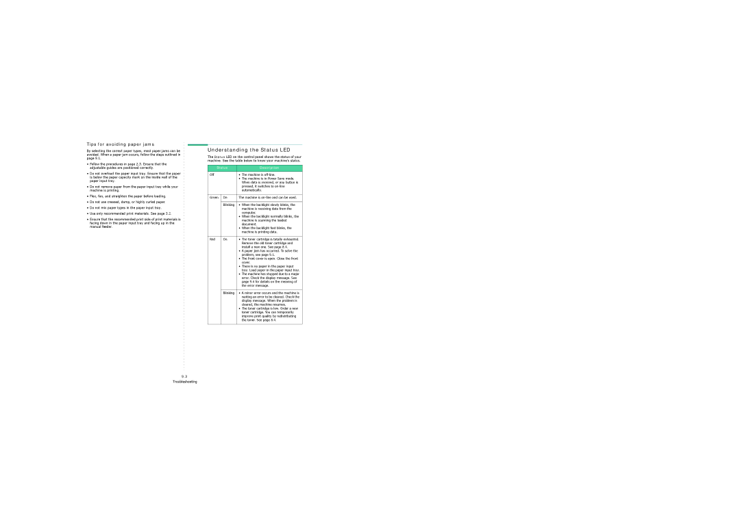 Samsung 4200 manual Understanding the Status LED, Tips for avoiding paper jams, Status Description 