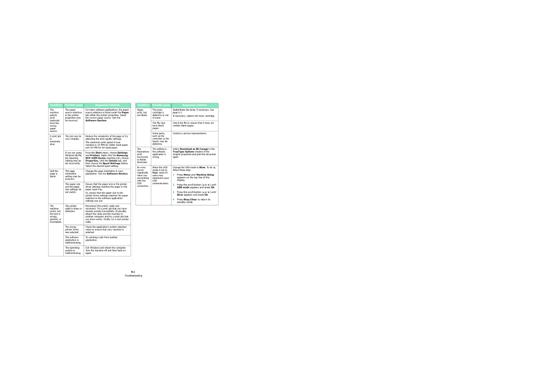 Samsung 4200 manual Press Menu until Machine Setup 