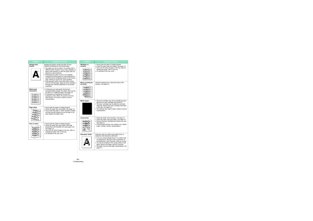 Samsung 4200 manual Misformed If characters are improperly formed Characters, Skew, Curl or wave, Wrinkles or, Creases 