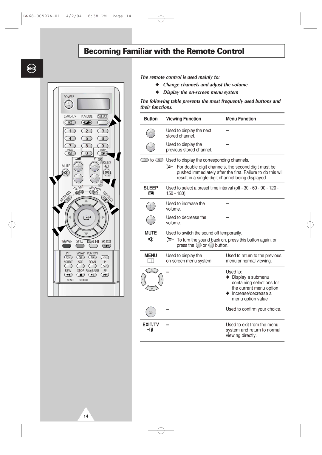 Samsung 4240 manual Becoming Familiar with the Remote Control, Remote control is used mainly to, Their functions 