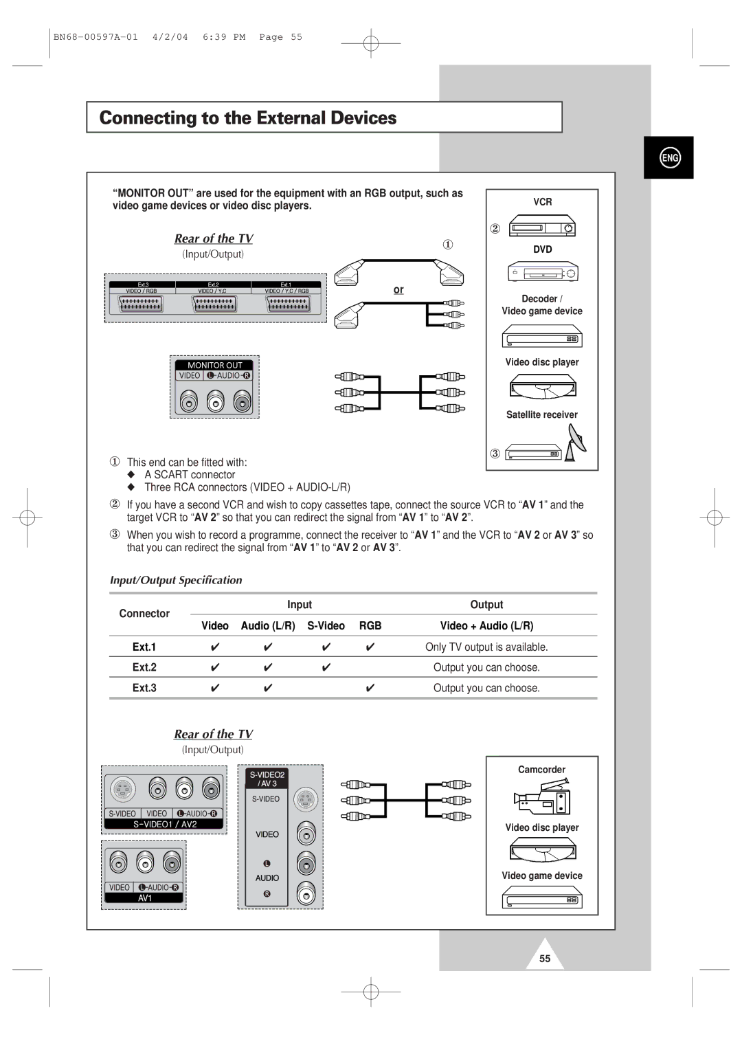 Samsung 4240 manual Connecting to the External Devices, Rear of the TV, Input/Output Specification, Video 