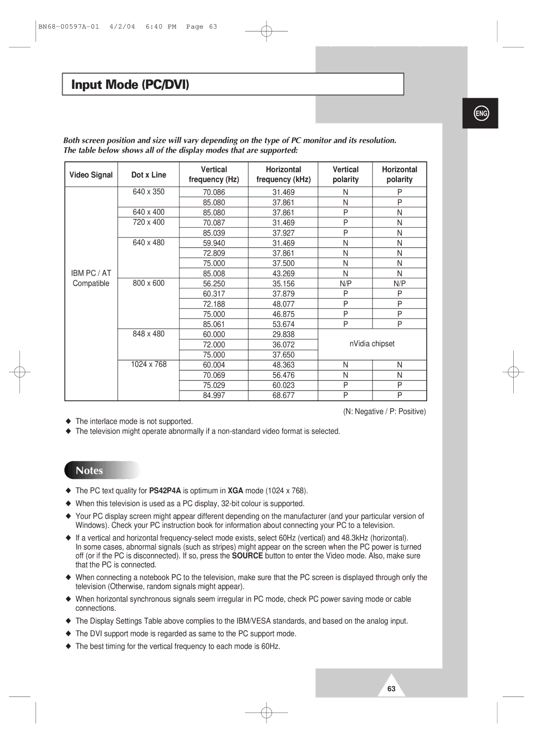 Samsung 4240 manual Video Signal Dot x Line Vertical Horizontal, NVidia chipset 