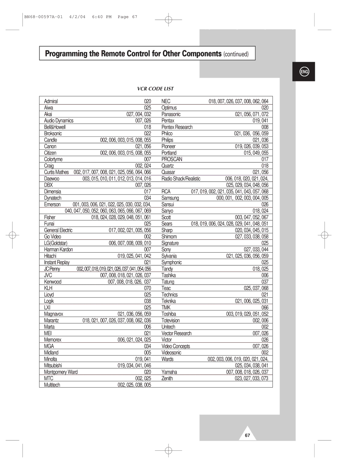 Samsung 4240 manual Nec, 040, 047, 050, 052, 060, 063, 065, 066, 067 