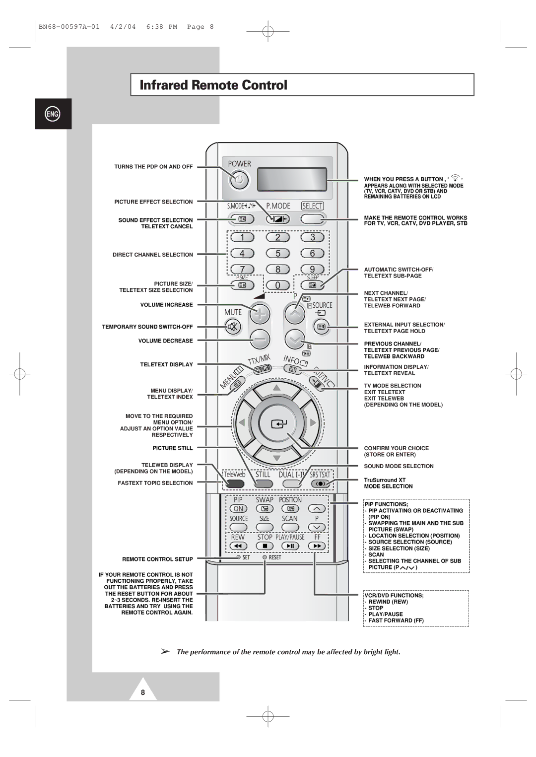 Samsung 4240 manual Infrared Remote Control 