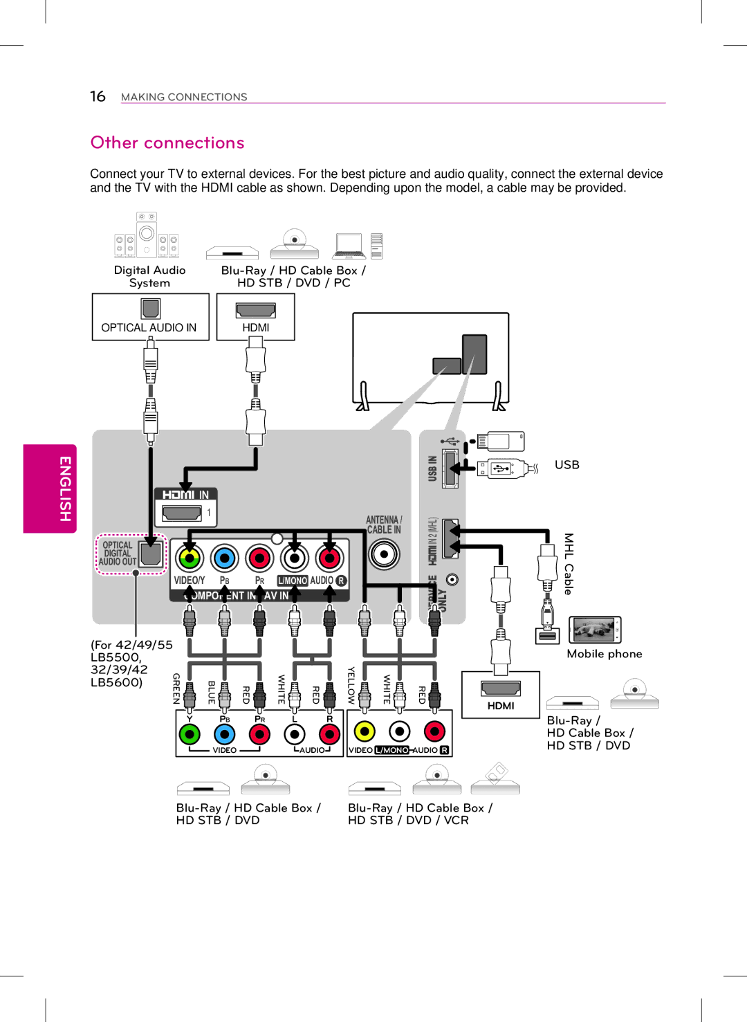 Samsung 42LB5600, 32LB560B, 39LB5600, 32LB5600 owner manual Other connections, Usb Mhl 