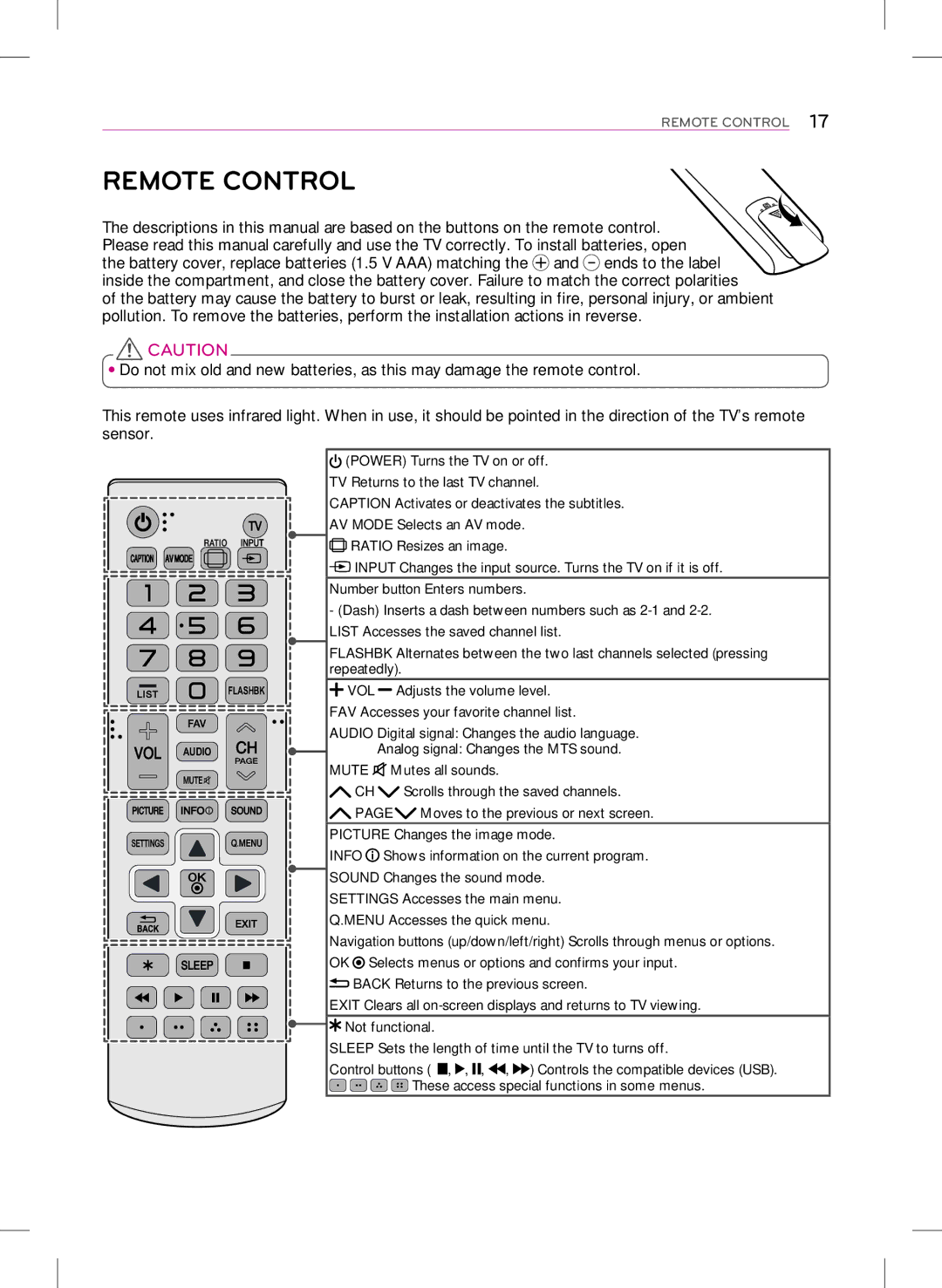 Samsung 32LB560B, 42LB5600, 39LB5600, 32LB5600 owner manual Remote Control, Vol 