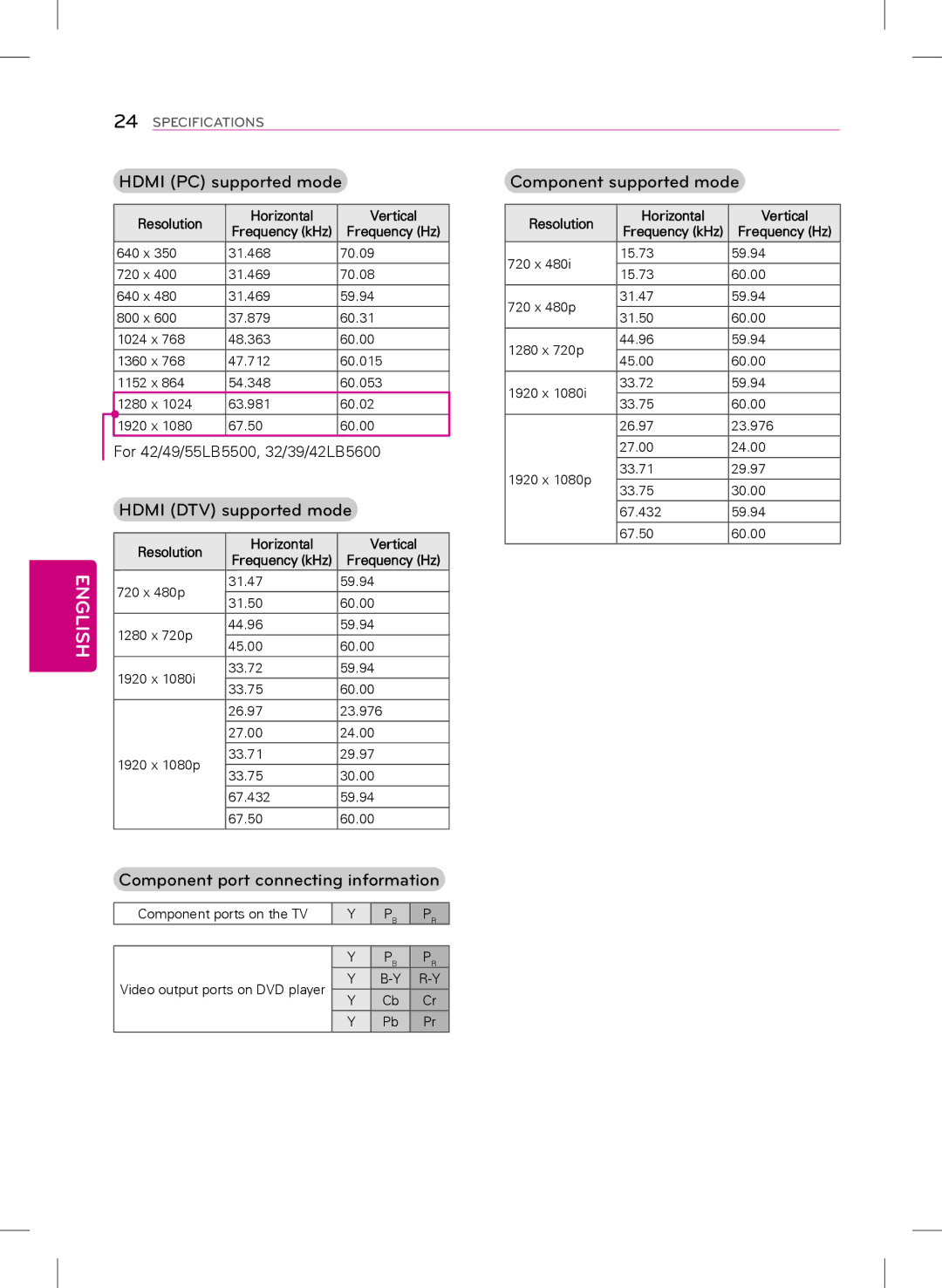 Samsung 42LB5600, 32LB560B, 39LB5600 Hdmi PC supported mode, Hdmi DTV supported mode, Component port connecting information 