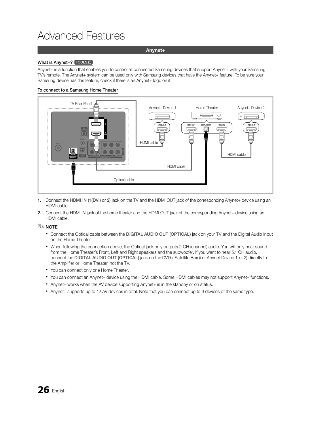 Samsung 430 user manual TV Rear Panel Anynet+ Device Home Theater, Hdmi cable Optical cable 