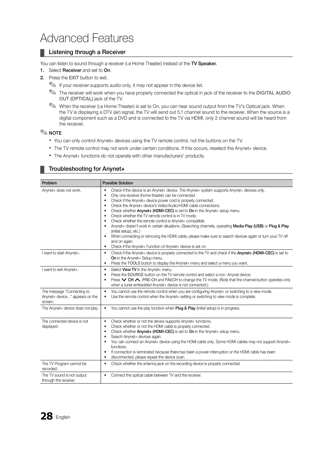 Samsung 430 user manual Listening through a Receiver, Troubleshooting for Anynet+ 