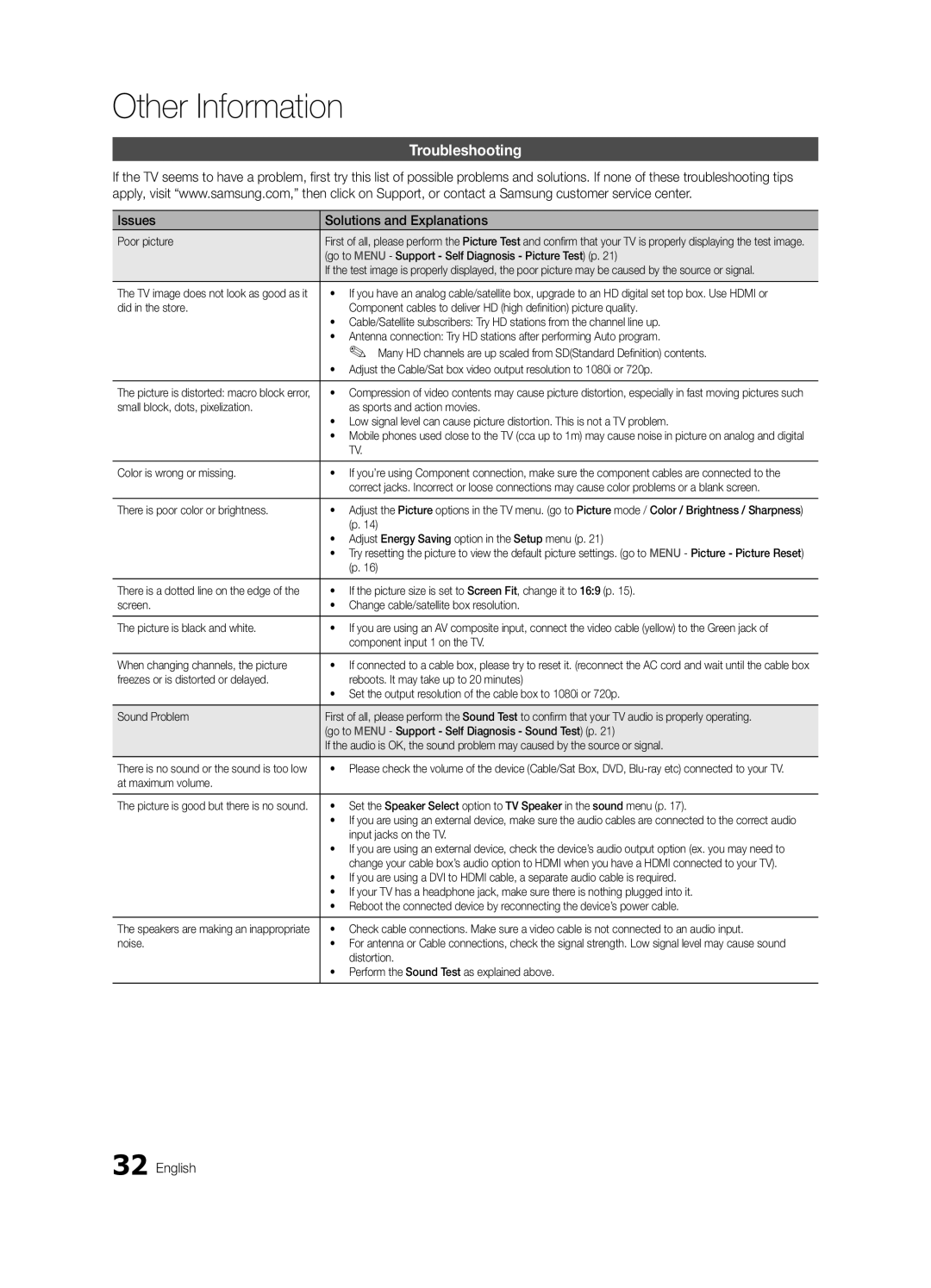 Samsung 430 user manual Troubleshooting, Issues Solutions and Explanations 