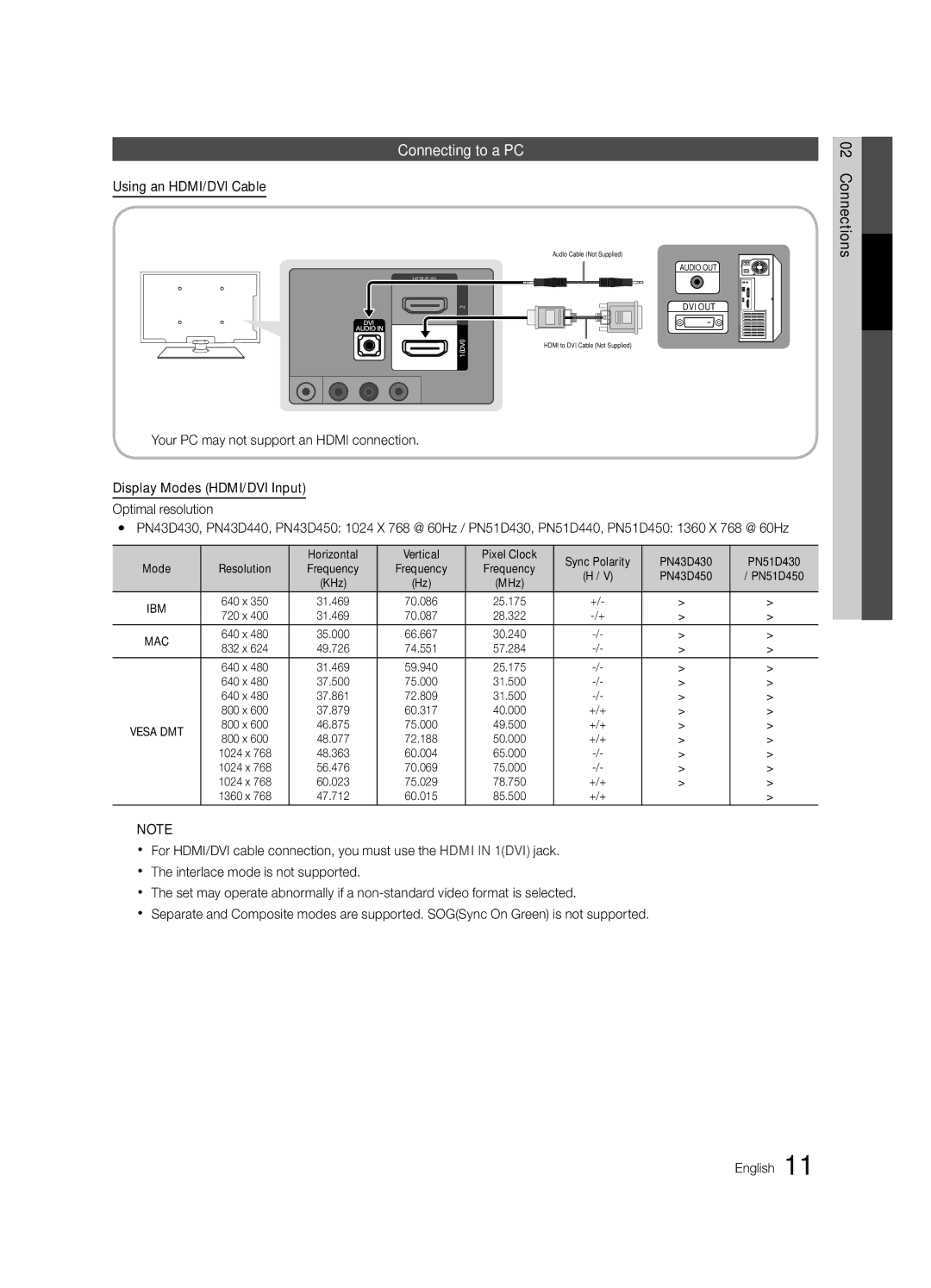 Samsung 430 user manual Connecting to a PC, Using an HDMI/DVI Cable, +/+ 