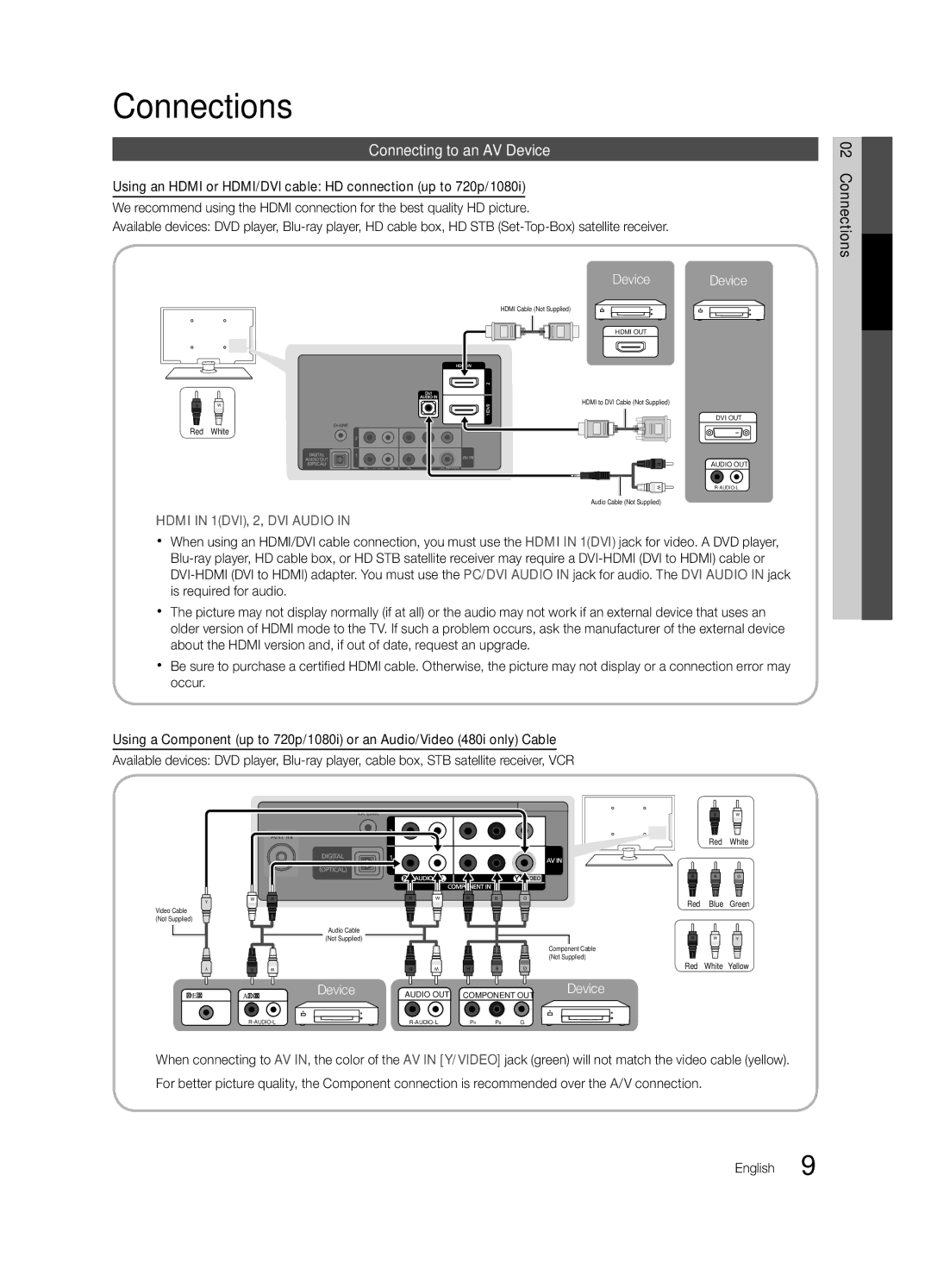 Samsung 430 user manual Connections, Connecting to an AV Device, Hdmi in 1DVI, 2, DVI Audio 