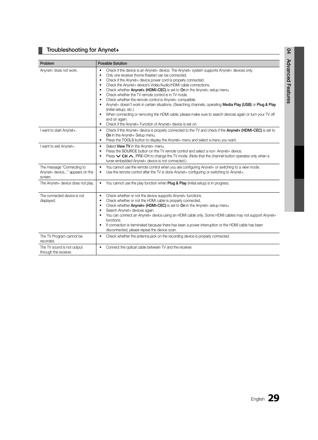 Samsung 440 user manual Troubleshooting for Anynet+, Advanced Features English 