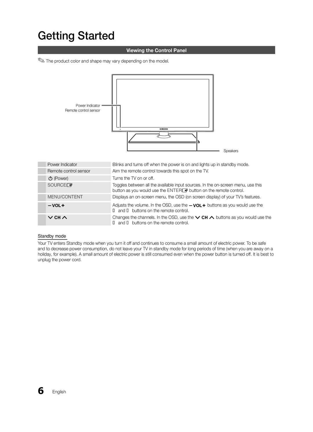 Samsung 440 user manual Viewing the Control Panel, Source E, Menu/Content 