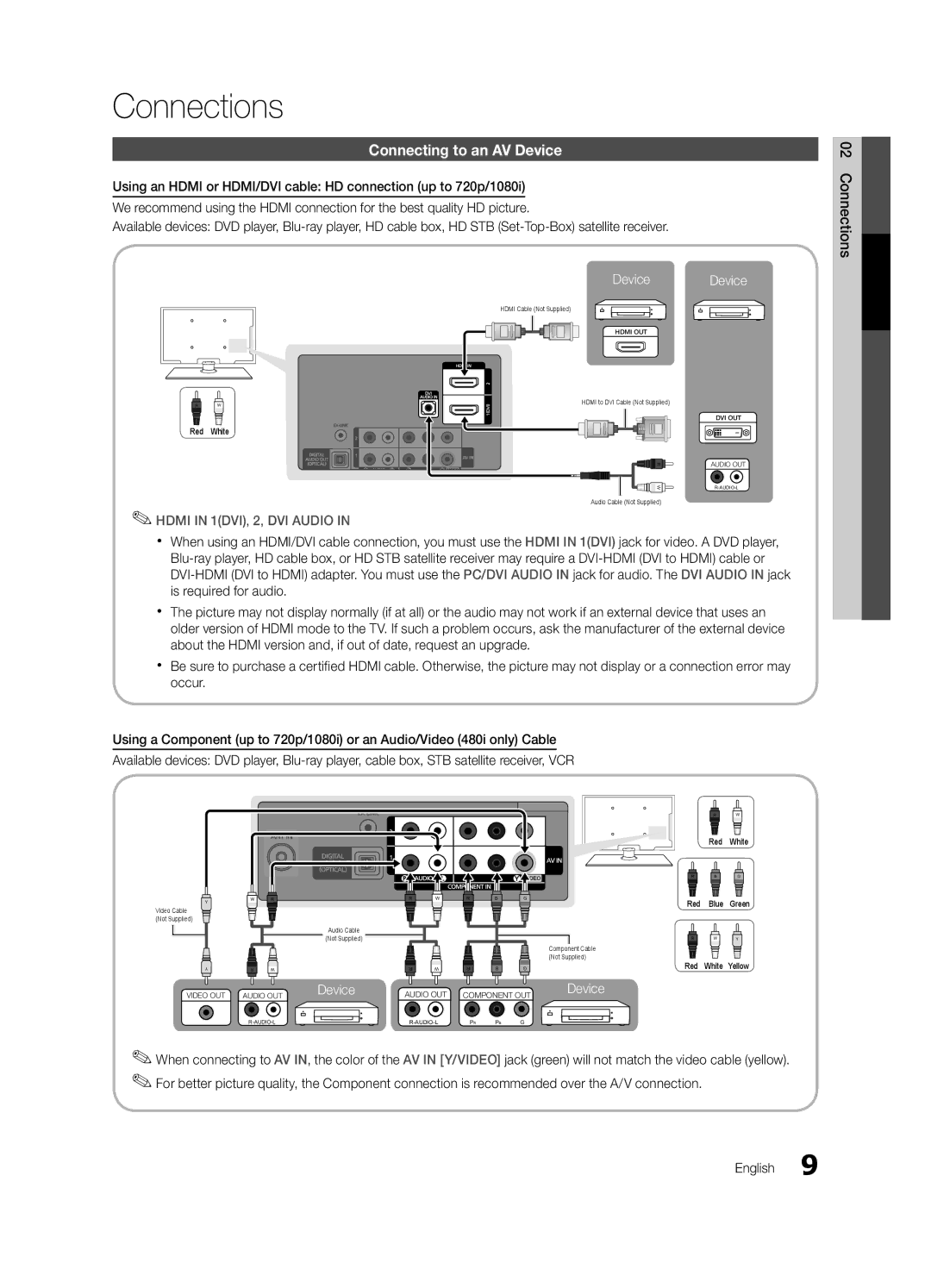 Samsung 440 user manual Connections, Connecting to an AV Device, Hdmi in 1DVI, 2, DVI Audio 