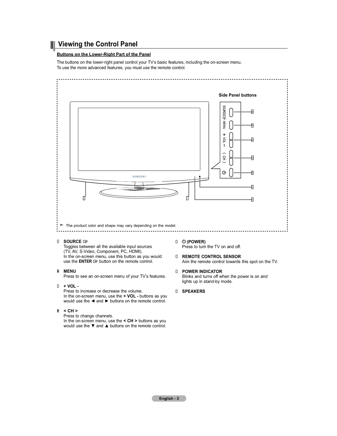 Samsung 451 user manual Viewing the Control Panel, Buttons on the Lower-Right Part of the Panel, Side Panel buttons, + Vol 