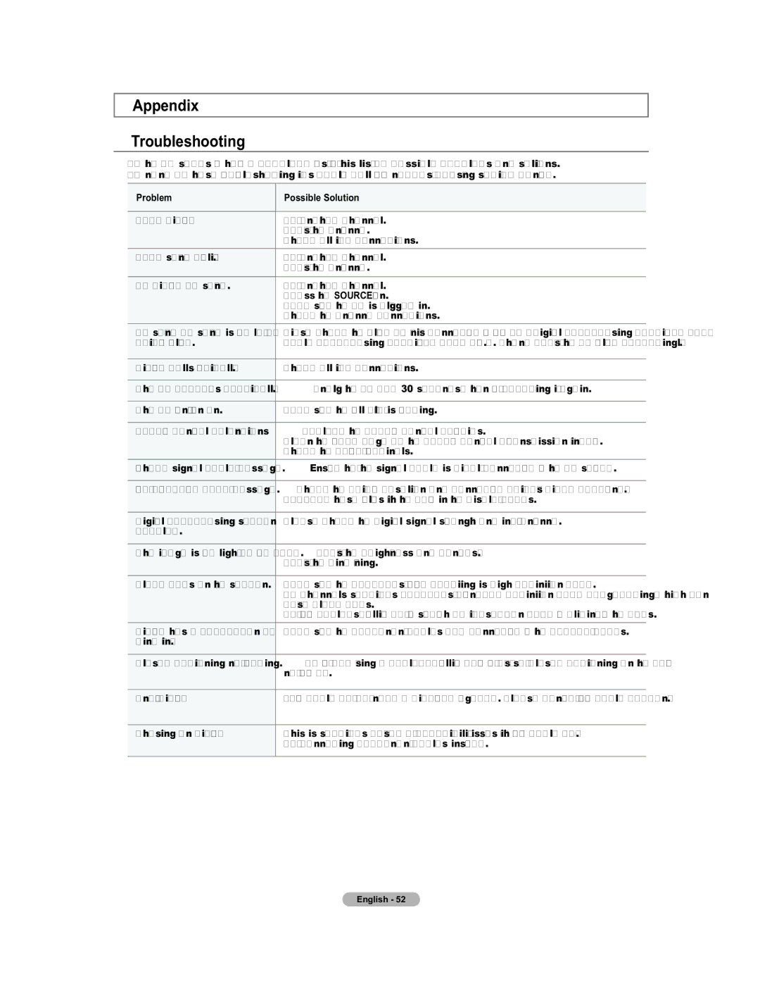 Samsung 451 user manual Appendix Troubleshooting, Problem Possible Solution 