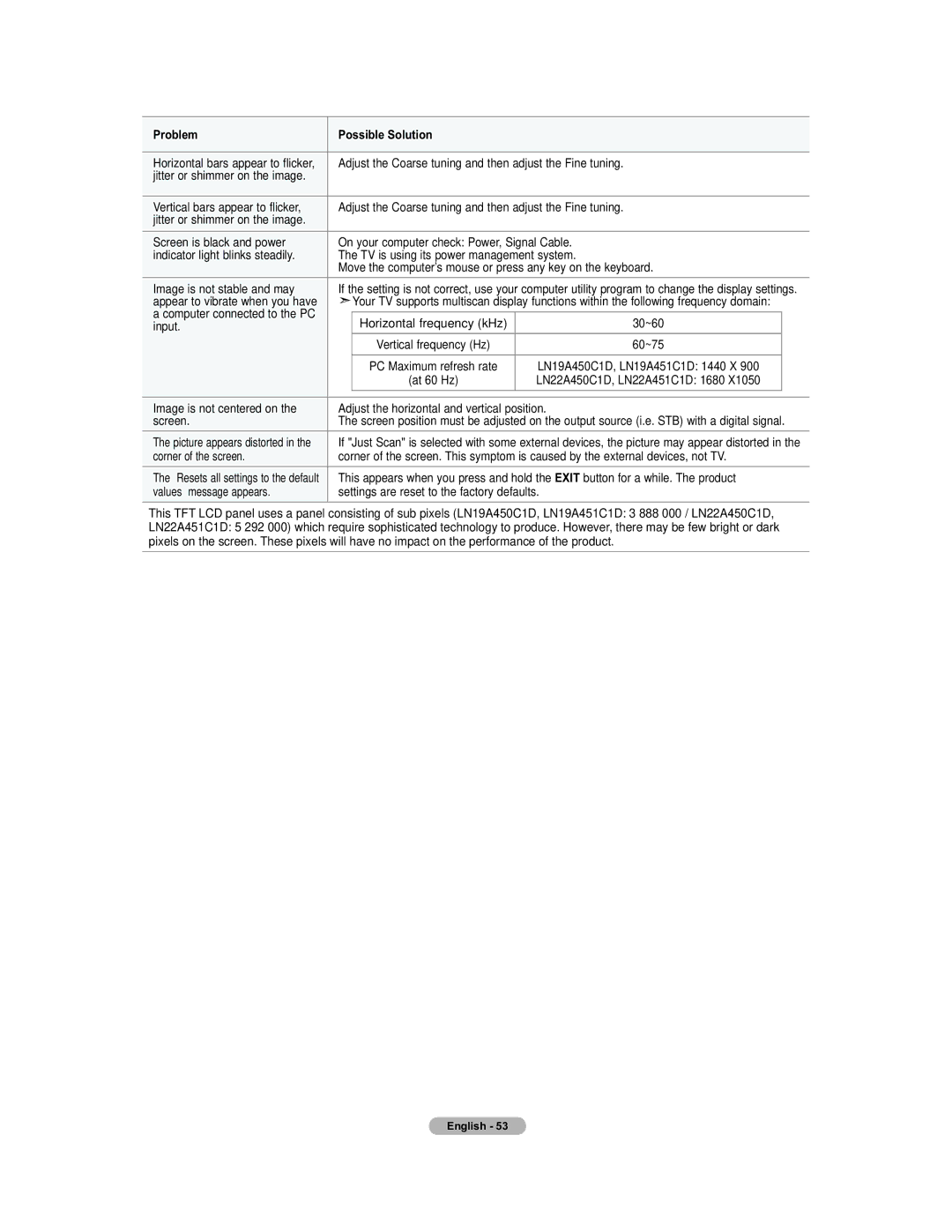 Samsung 451 user manual Adjust the Coarse tuning and then adjust the Fine tuning, Input Horizontal frequency kHz 30~60 