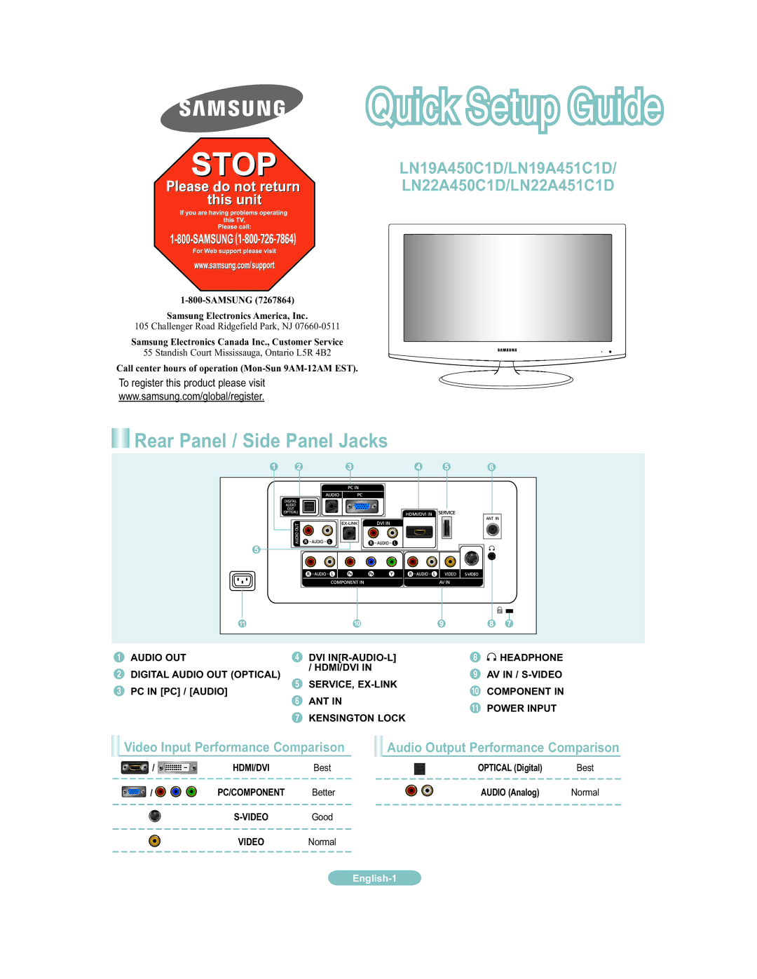 Samsung user manual LN19A450C1D/LN19A451C1D LN22A450C1D/LN22A451C1D, Video Good Video Normal 