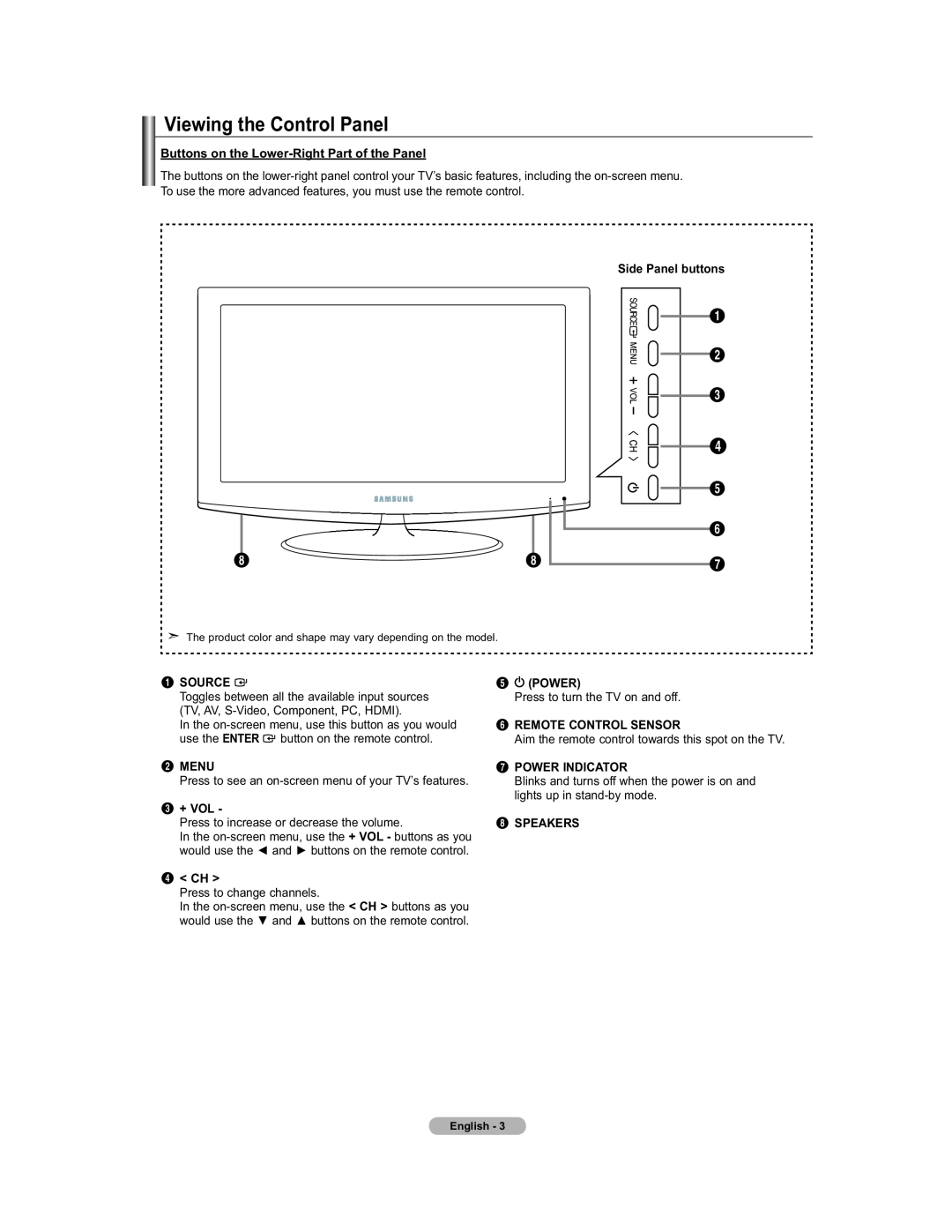 Samsung 451 Buttons on the Lower-Right Part of the Panel, Side Panel buttons, Source, Power, Remote Control Sensor, Menu 