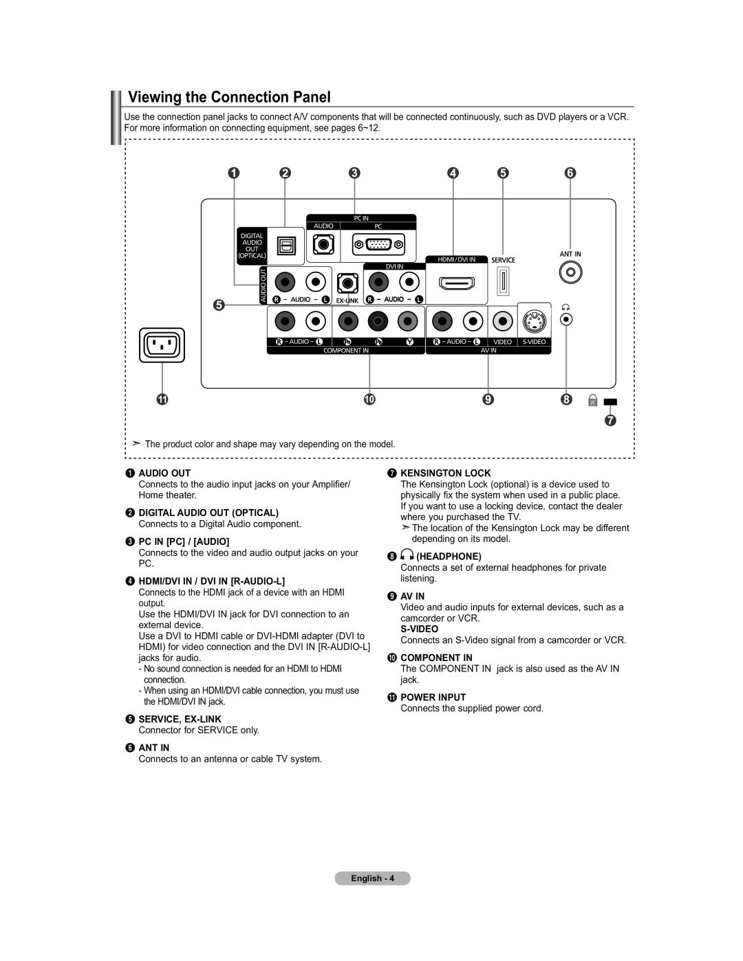 Samsung 451 Audio Out, Pc In Pc / Audio, Hdmi/Dvi In / Dvi In R-Audio-L, Ant In, Kensington Lock, Headphone, Av In 