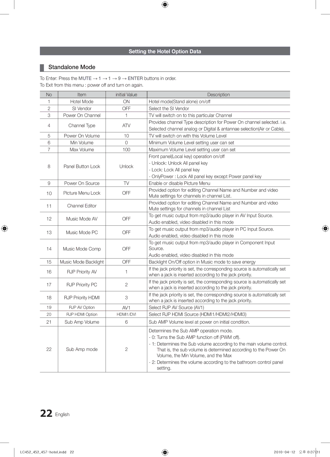 Samsung 452, 453, 457 installation manual Standalone Mode, Setting the Hotel Option Data 