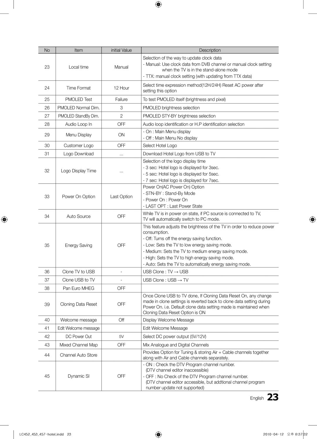 Samsung 457, 453 When the TV is in the stand-alone mode, TTX manual clock setting with updating from TTX data, Consumption 