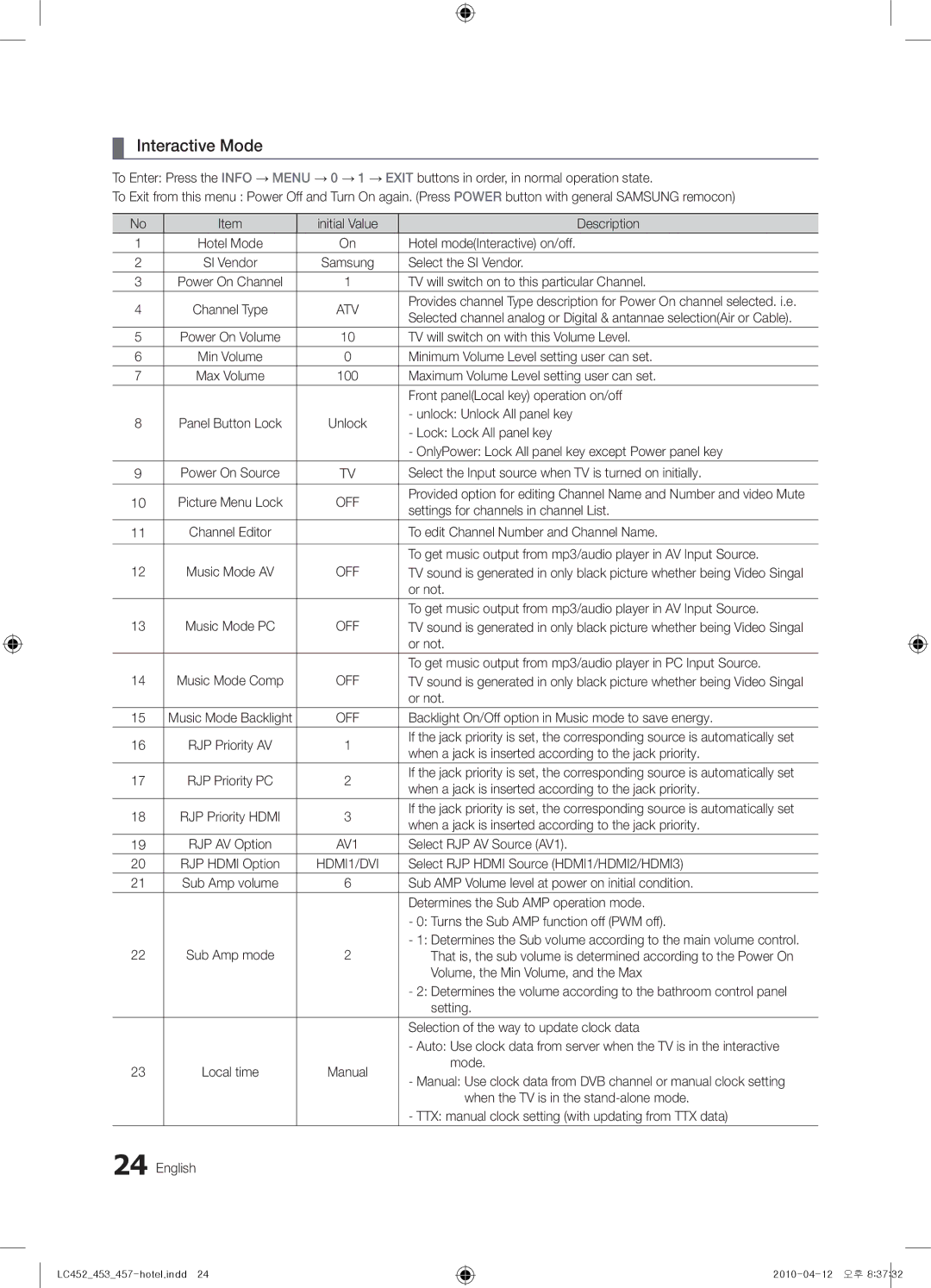 Samsung 453, 452, 457 installation manual Interactive Mode 