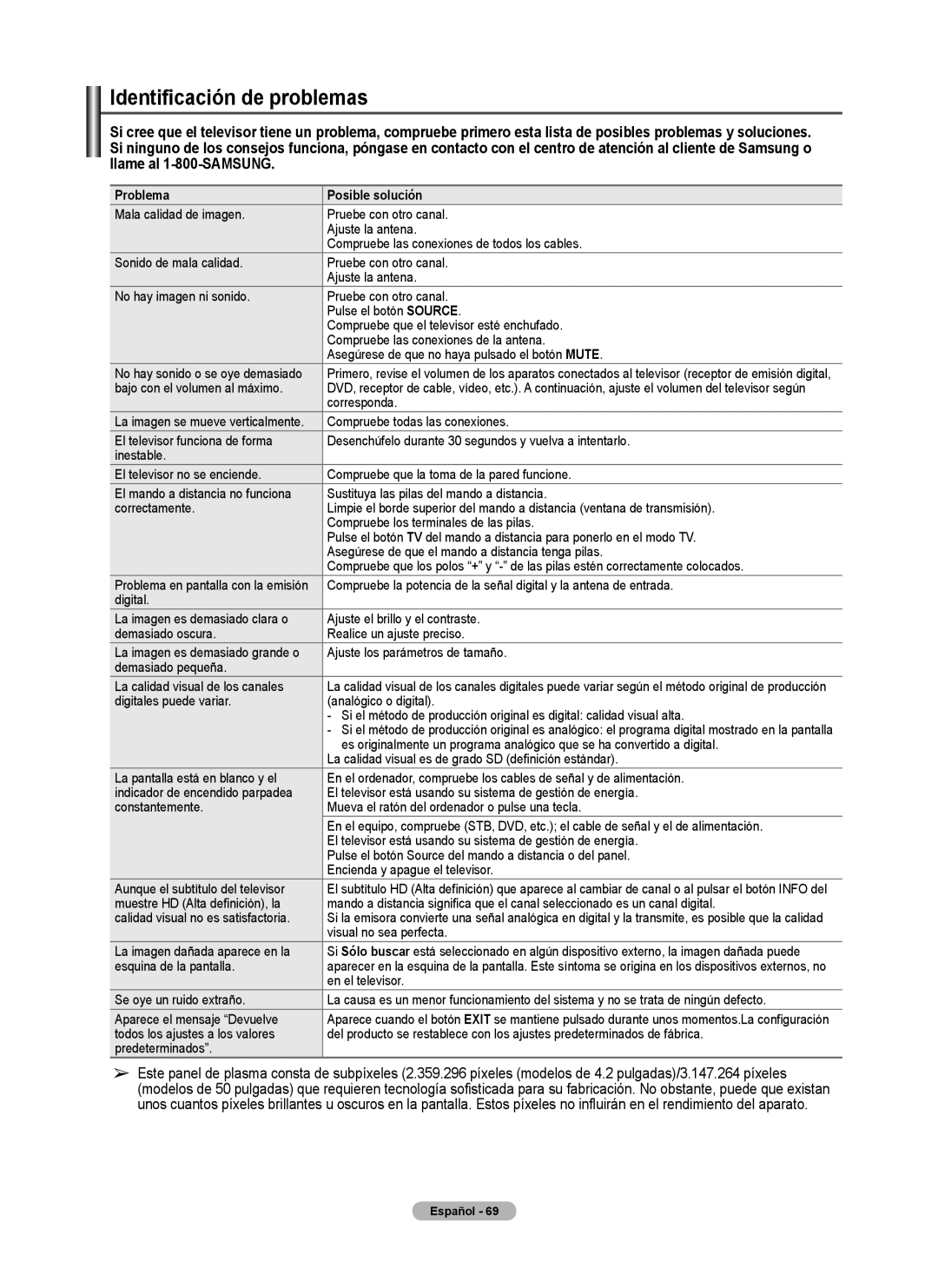 Samsung 460 user manual Identificación de problemas, Problema Posible solución 