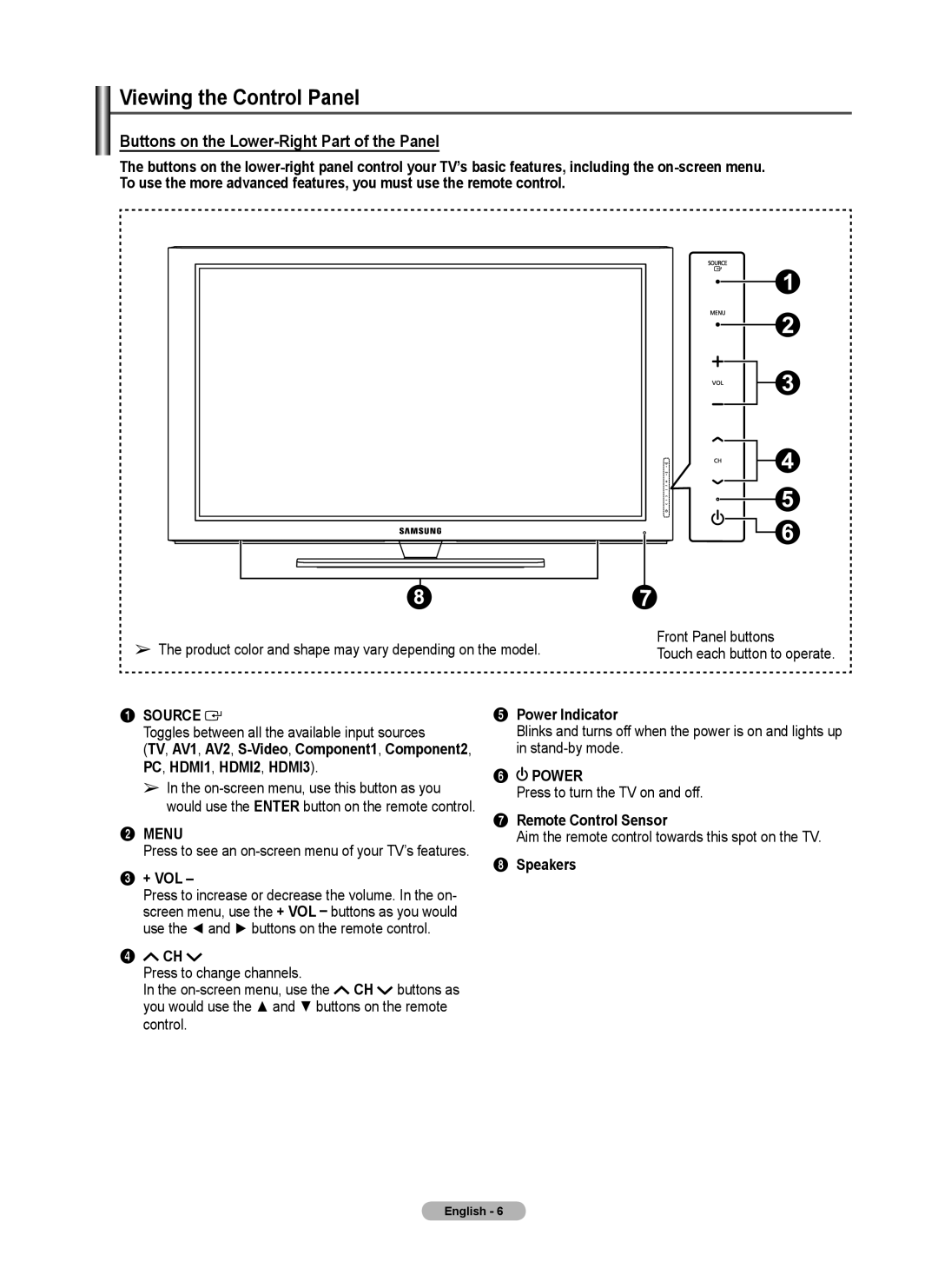 Samsung 460 user manual Viewing the Control Panel, + Vol, Power Indicator, Remote Control Sensor, Speakers 