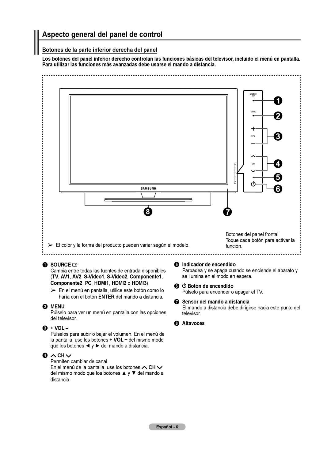 Samsung 460 Aspecto general del panel de control, Indicador de encendido, Botón de encendido, Sensor del mando a distancia 