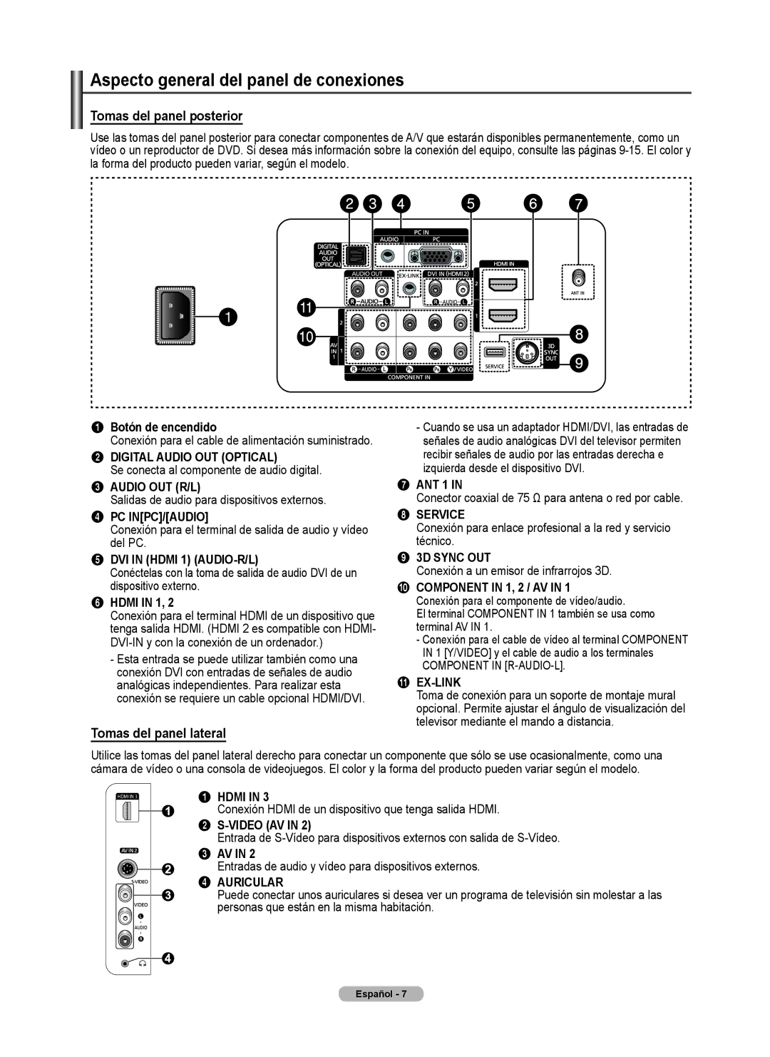 Samsung 460 user manual Aspecto general del panel de conexiones, ANT 1 