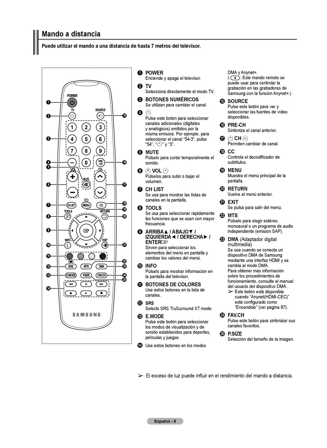 Samsung 460 user manual Mando a distancia, DMA Adaptador digital multimedia 