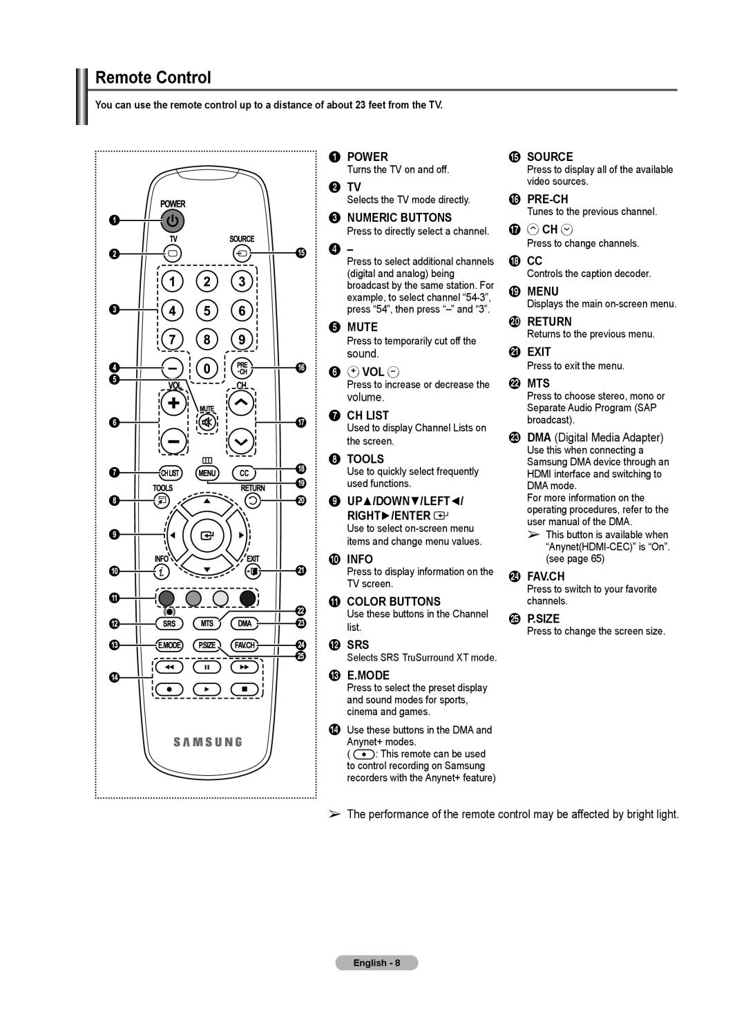 Samsung 460 Power, 2 TV, Numeric Buttons, Mute, 6 VOL, Ch List, Tools, 9 UP/DOWN/LEFT RIGHT/ENTER, Info, Color Buttons 